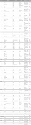 Corrigendum: Paraptosis: a unique cell death mode for targeting cancer